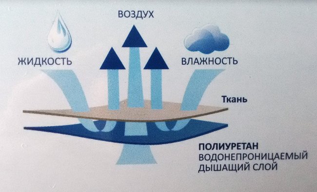 Афалина Наматрасник детский круг d75 75х75 см Афалина Наматрасник детский круг d75 75х75 см